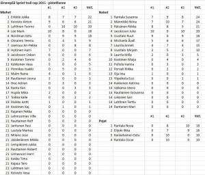 jarvenpaacup_pisteet