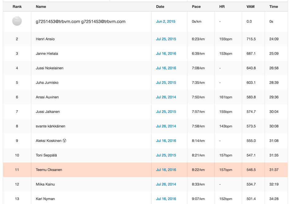Näyttökuva 2016-08-05 kello 19.15.09