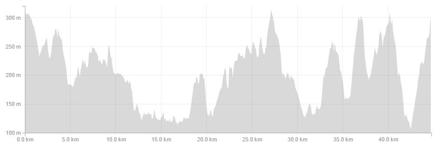 vm2016_stravaprofiili